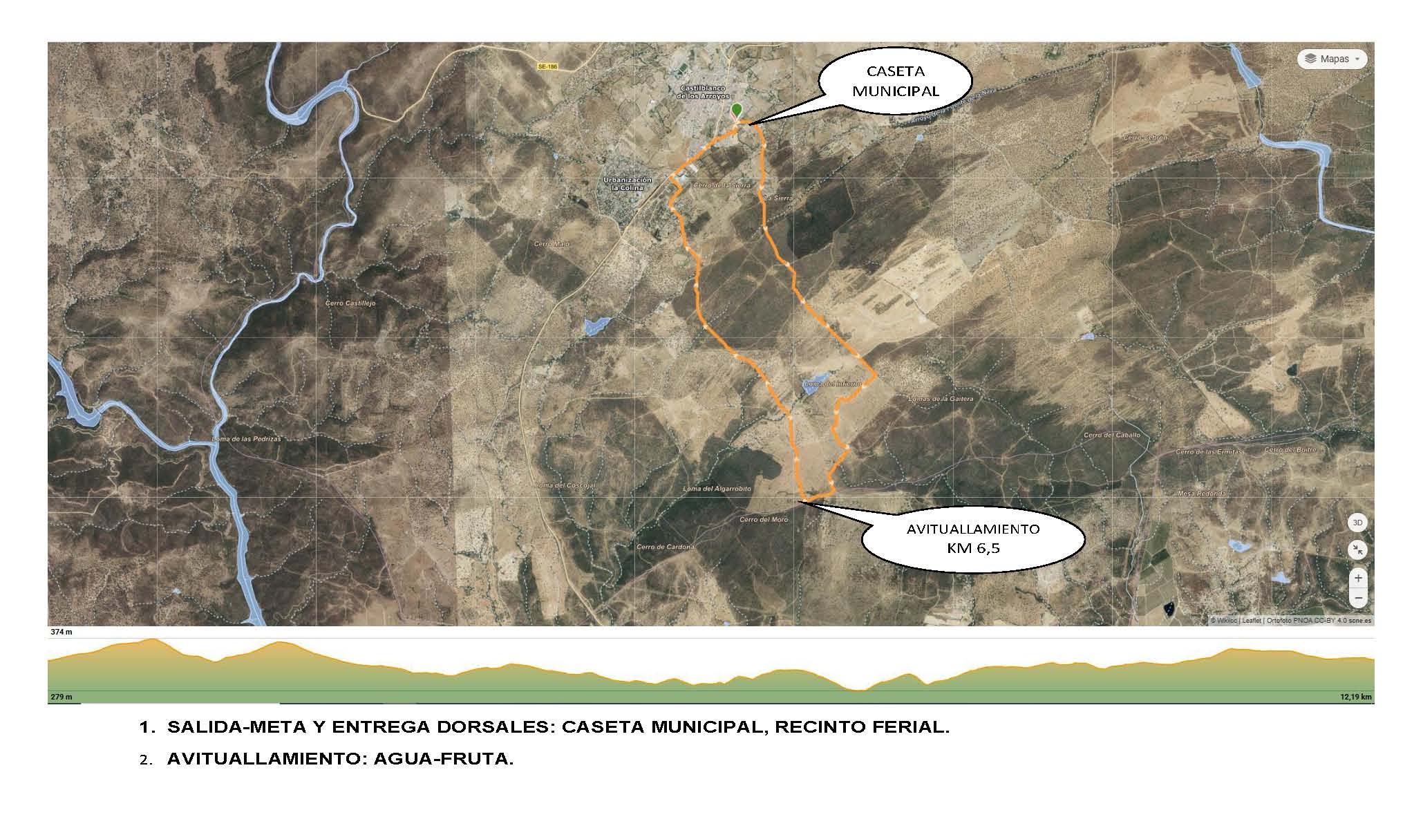 PLANO-PERFIL DEL RECORRIDO